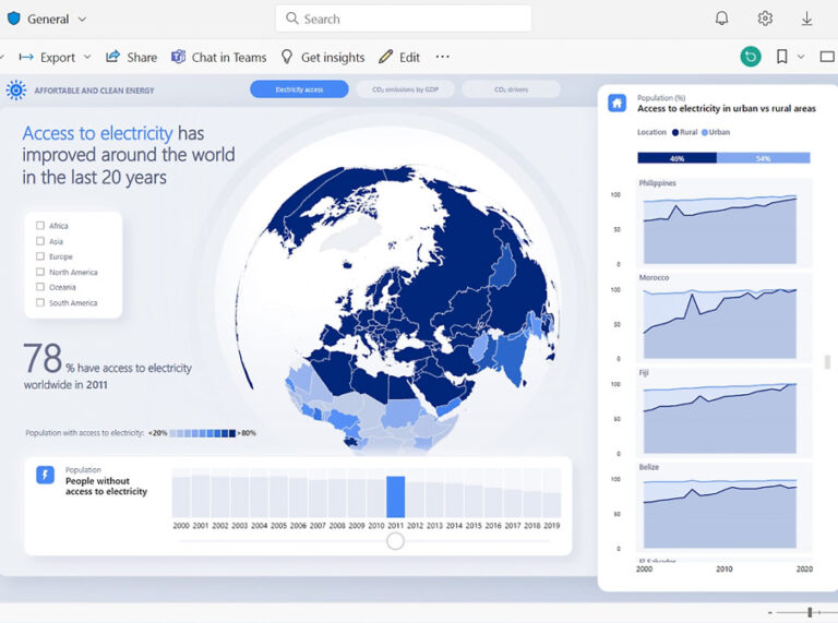 Power BI MIcrosoft