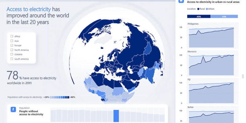 Power BI MIcrosoft Power BI MIcrosoft